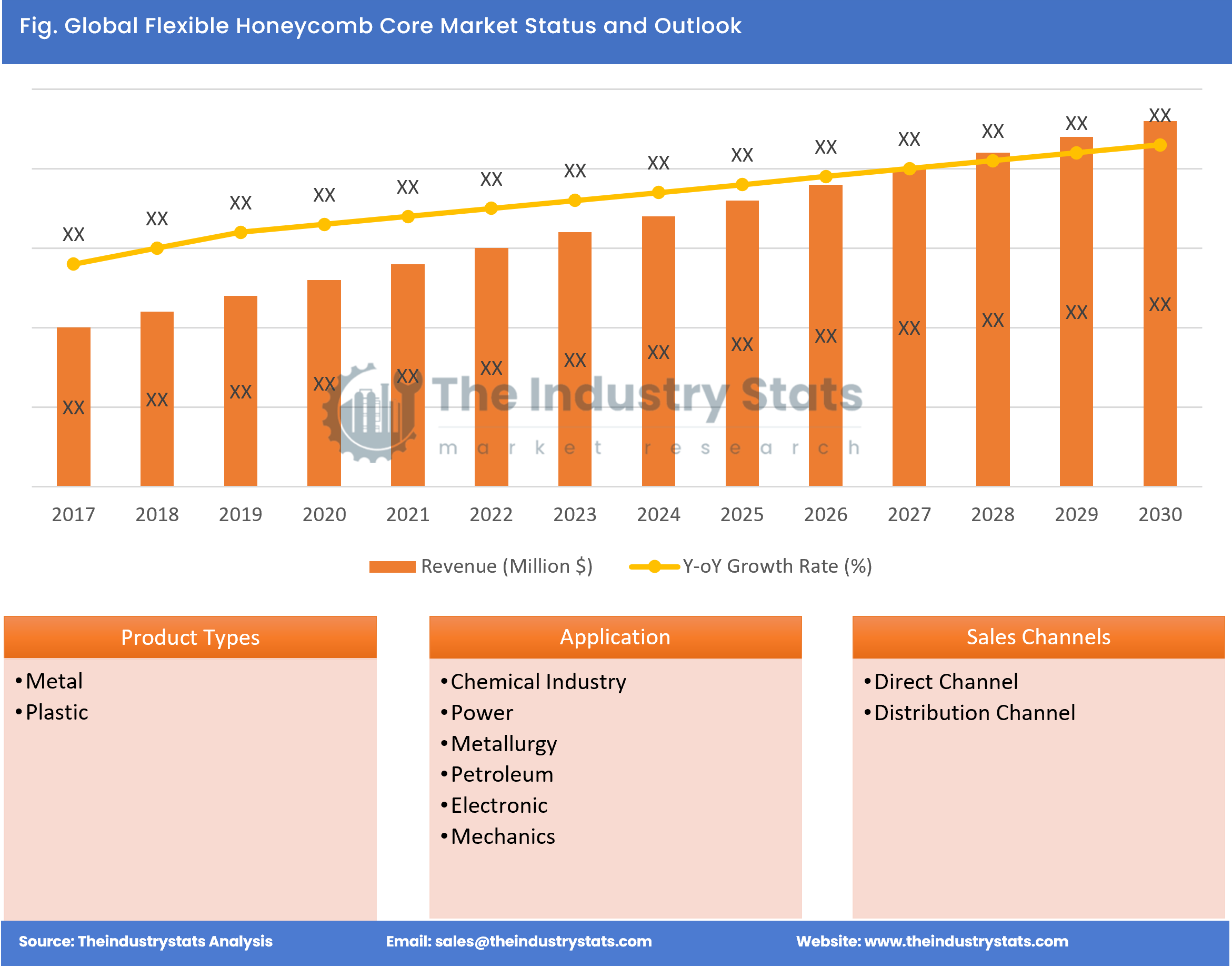 Flexible Honeycomb Core Status & Outlook